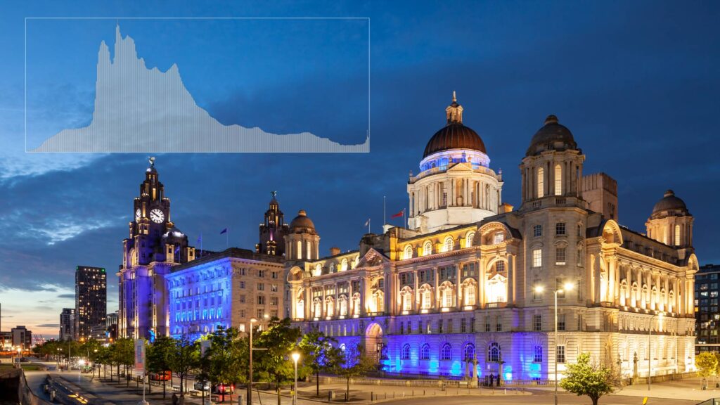 Evening in Liverpool. Why bother with histogram?